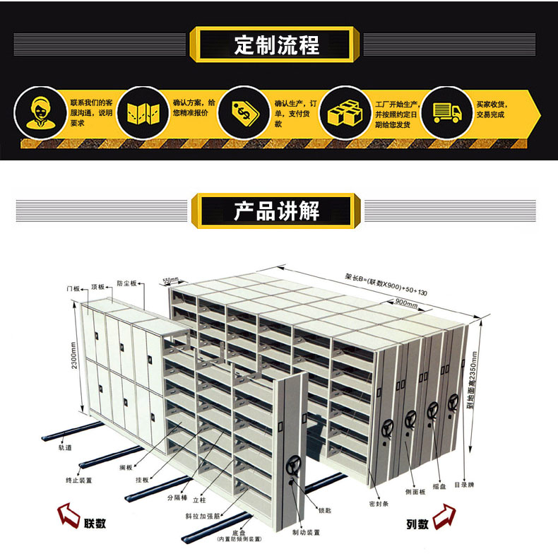 密集柜廠(chǎng)家：根據(jù)檔案存儲(chǔ)定制架體結(jié)構(gòu)！